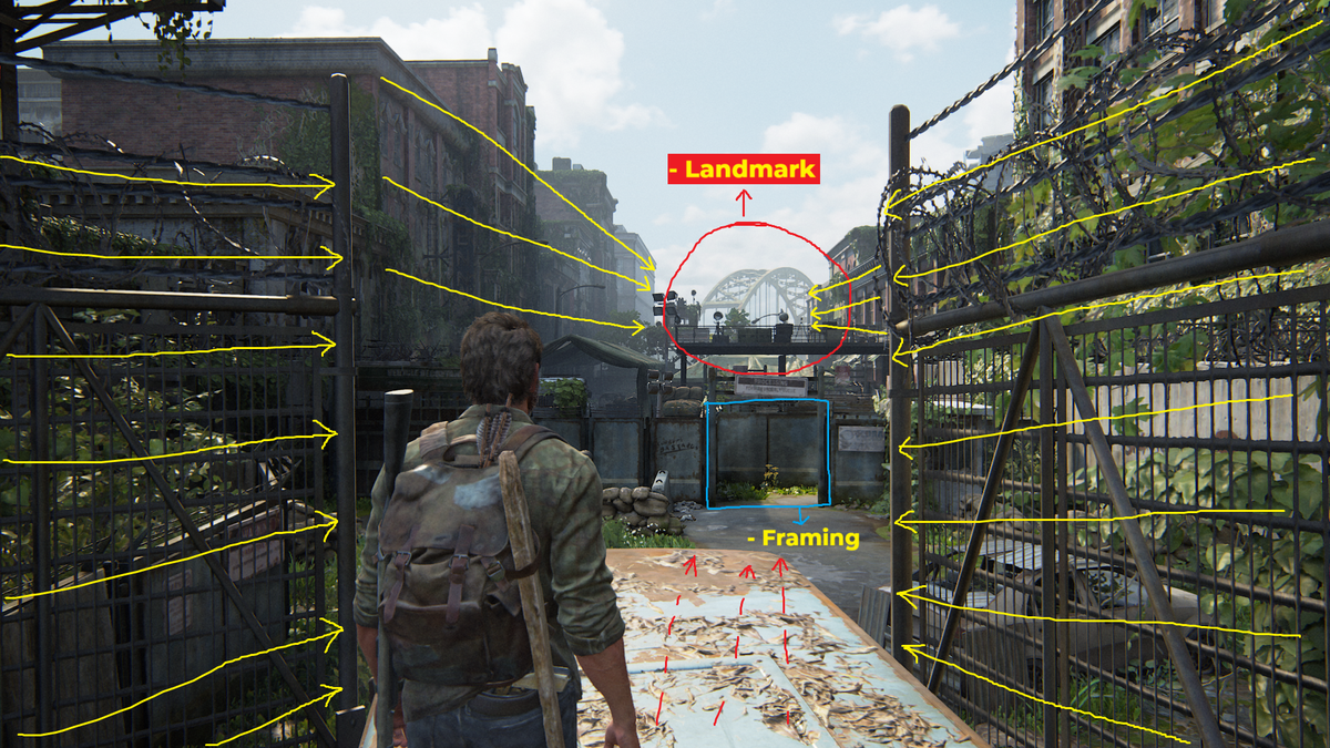 Landmark Guide Analysis